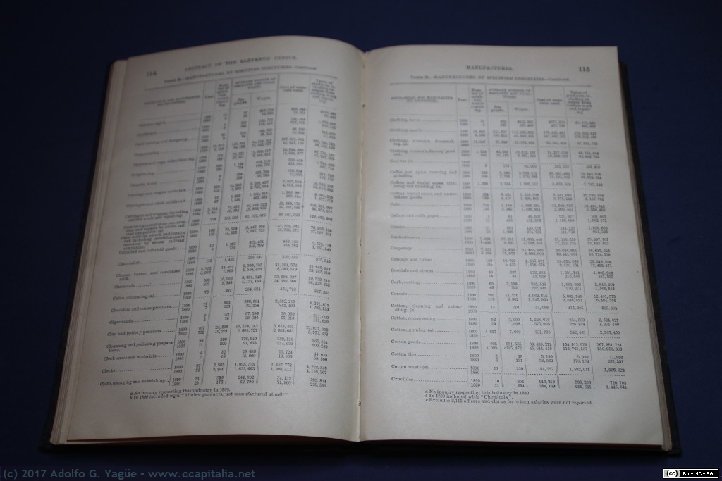 157 - Departamento de Interior EE.UU. Abstract of the Eleventh Census (4), 1894