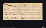 143 - Tarjeta IBM de 12 filas y 80 columnas y ejemplo de codificación alfanumérica, 1930