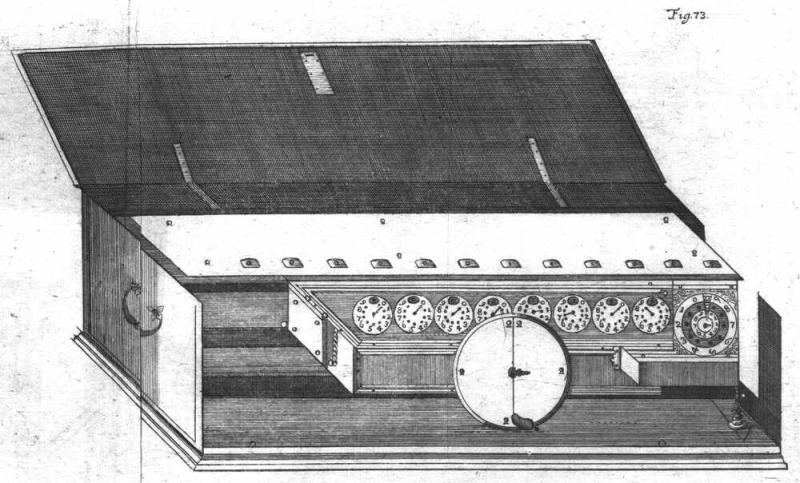 1673 - Gottfried Wilhelm von Leibniz - Machinae Aritmeticae (2)