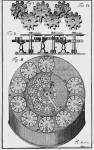 1727 - Jacob Leupold - Arithmetische Machine