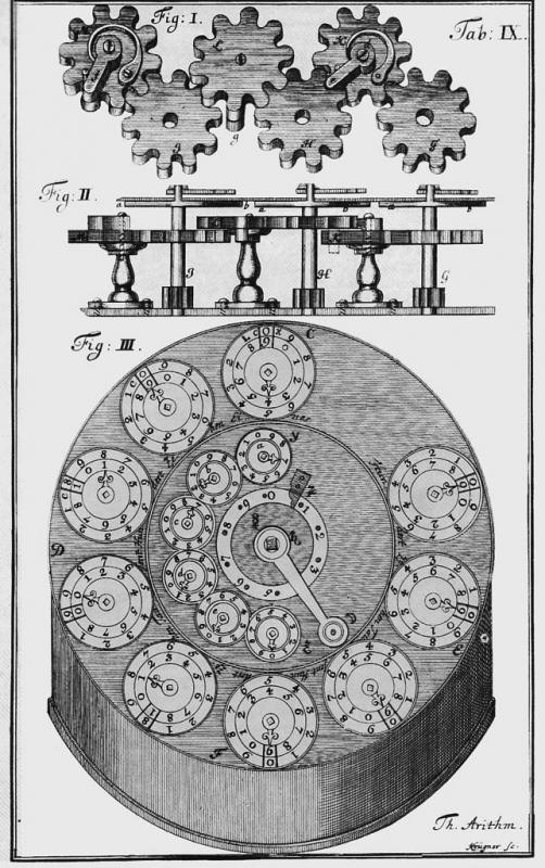 1727 - Jacob Leupold - Arithmetische Machine