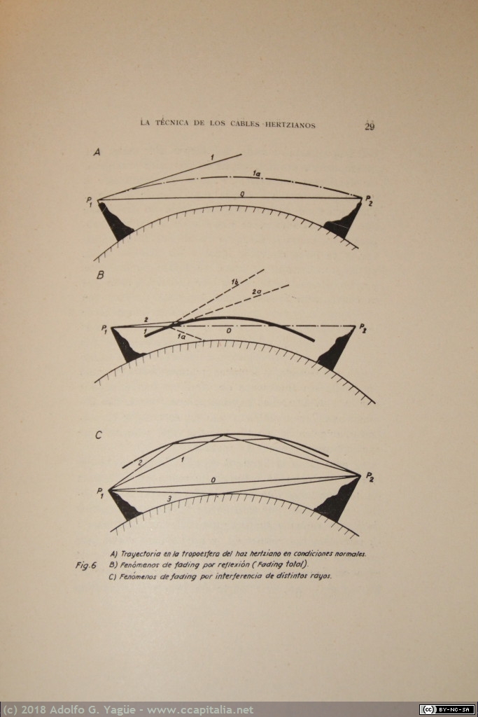 638 - La técnica de los cables herztianos (2), 1953