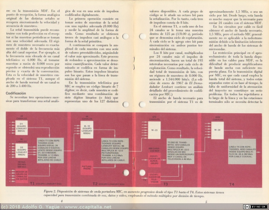 744 - MIC. El Demodulador Lenkurt (3), 1968