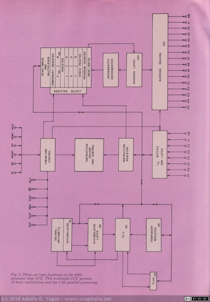 117 - Altair 8800. Popular Electronics (4), 1975