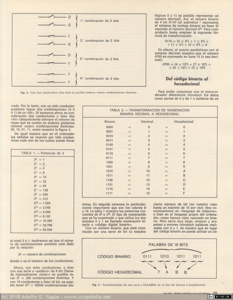 613 - Amico 2000. Revista Española Electrónica (REDE 305). Abril (4), 1980