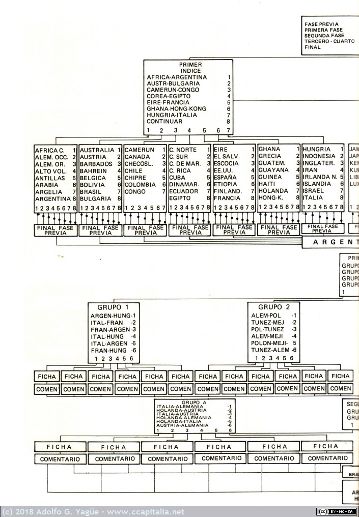 471 - Especial Videotex. Novomática (4), 1982