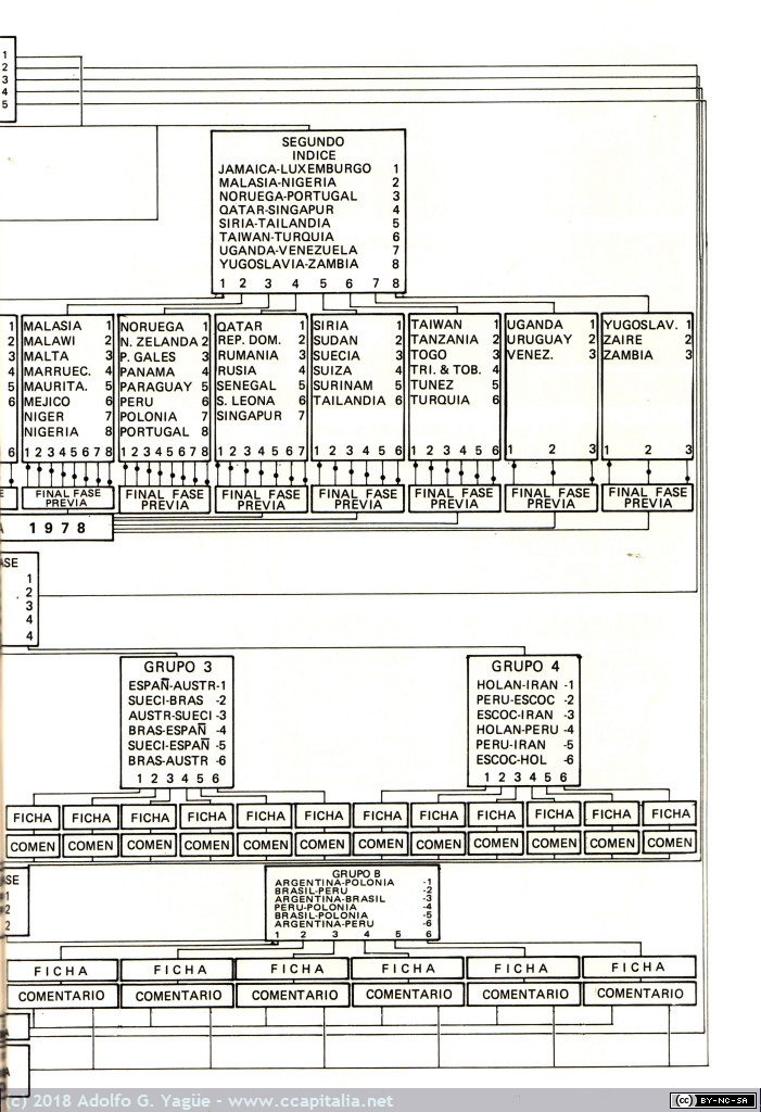471 - Especial Videotex. Novomática (5), 1982