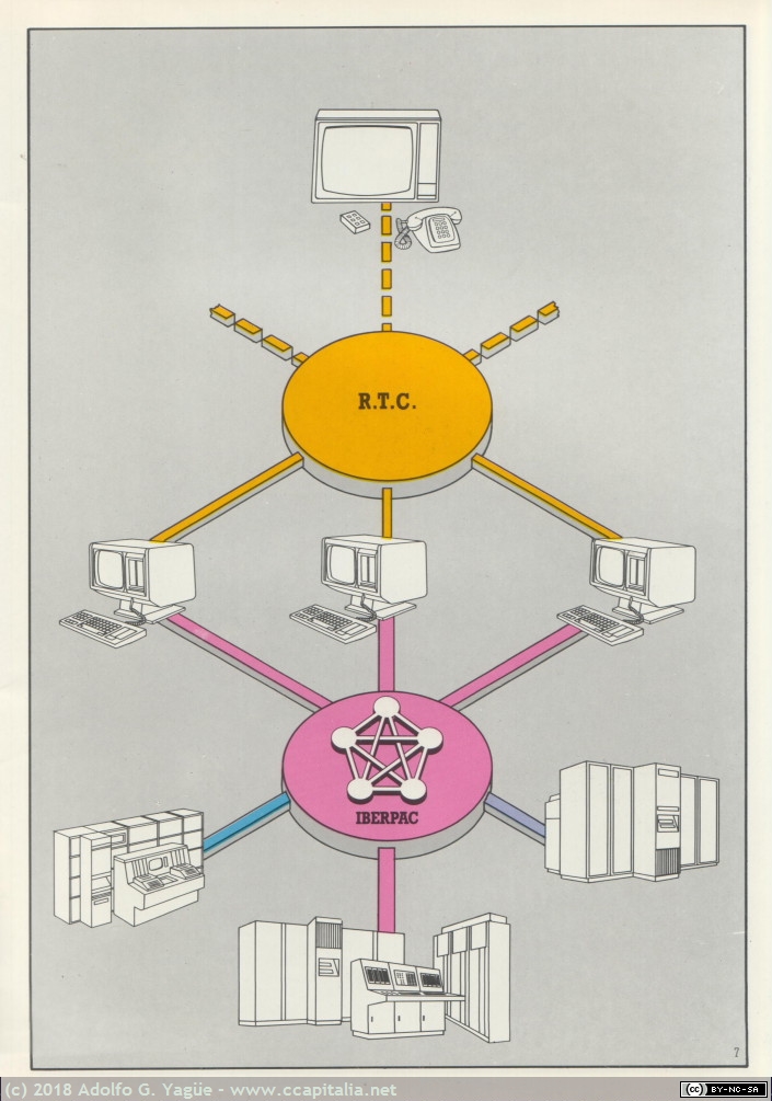 476 - C.T.N.E. Servicio Videotex (5), 1983