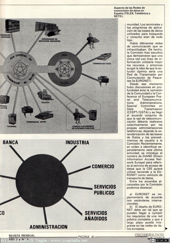 551 - Panorama de las redes públicas de datos en Europa. El Ordenador Actualidad 3 (4), 1982