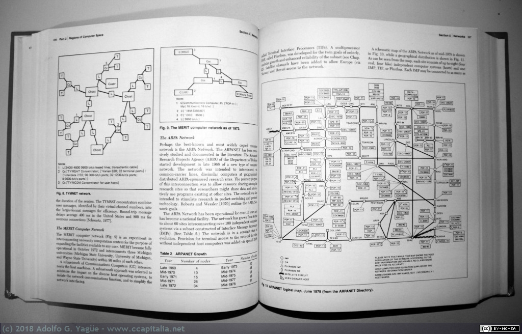 753 - Networks. VV.AA. (1), 1982