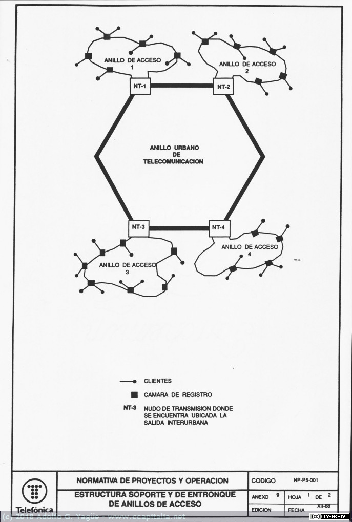 726 - Fibra Óptica. Conceptos básicos para los proyectistas de Telefónica (2), 1988