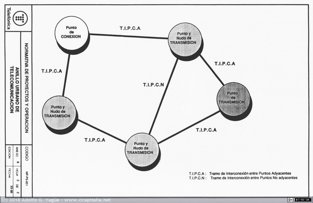 726 - Fibra Óptica. Conceptos básicos para los proyectistas de Telefónica (3), 1988