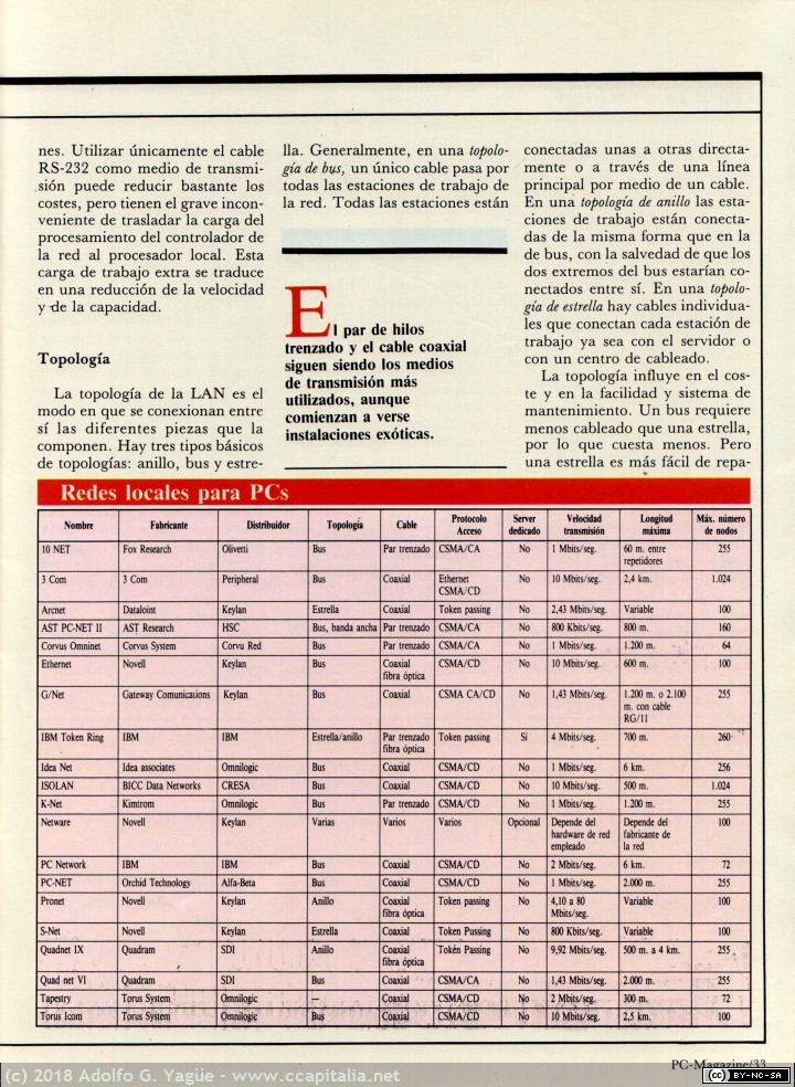 356 - PC Magazine. Especial Redes Locales (5), 1987