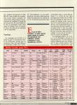 356 - PC Magazine. Especial Redes Locales (5), 1987