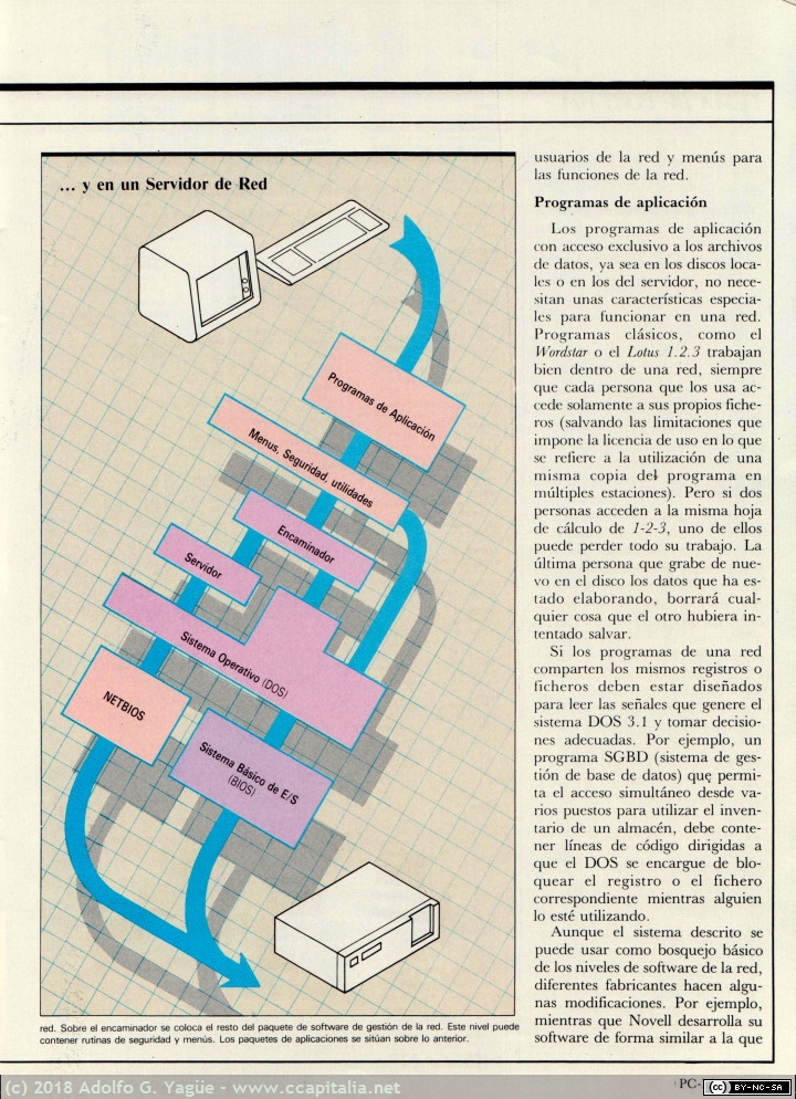356 - PC Magazine. Especial Redes Locales (8), 1987