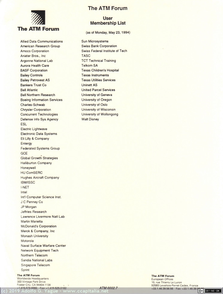 1129 - The ATM Forum. User memberlist, 1994