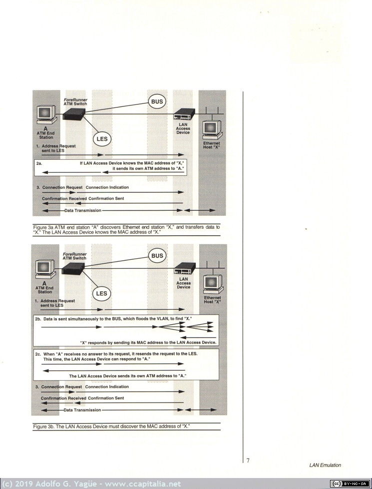 1136 - FORE Systems. LAN Emulation, Virtual LANs, and ATM Internetworks (3), 1996