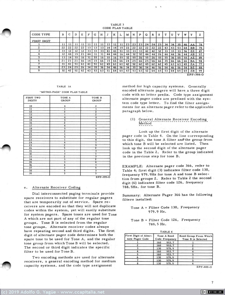 1120 - Motorola Pageboy II. Instruction Manual 148-174 MHz (6), 1971