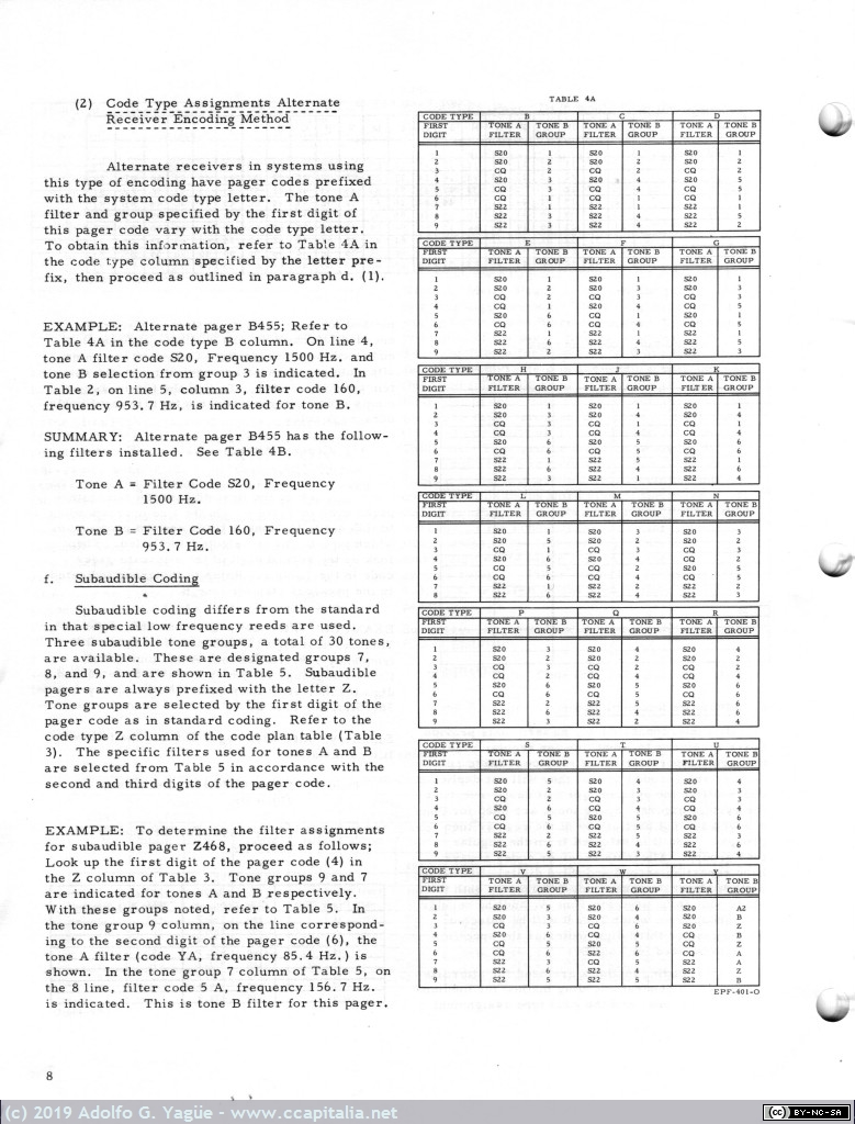1120 - Motorola Pageboy II. Instruction Manual 148-174 MHz (7), 1971