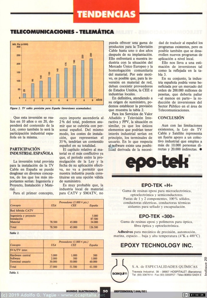 1205 - La TV Cable en España. Mundo Electrónico número 231 (3), 1992