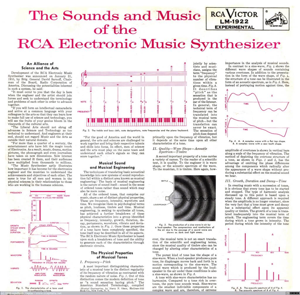 1387 - The Sounds and Music of the RCA Electronic Music Synthesizer (1), 1955