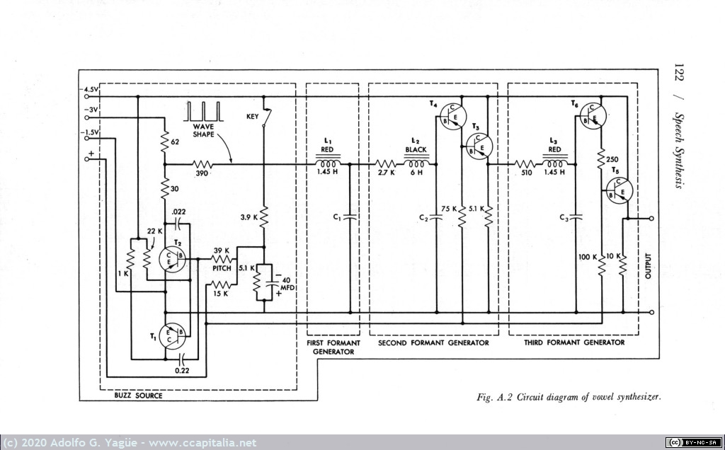 1400 - Speech Synthesis, an Experiment in Electronic Speech. Bell Telephone Laboratories (9), 1963