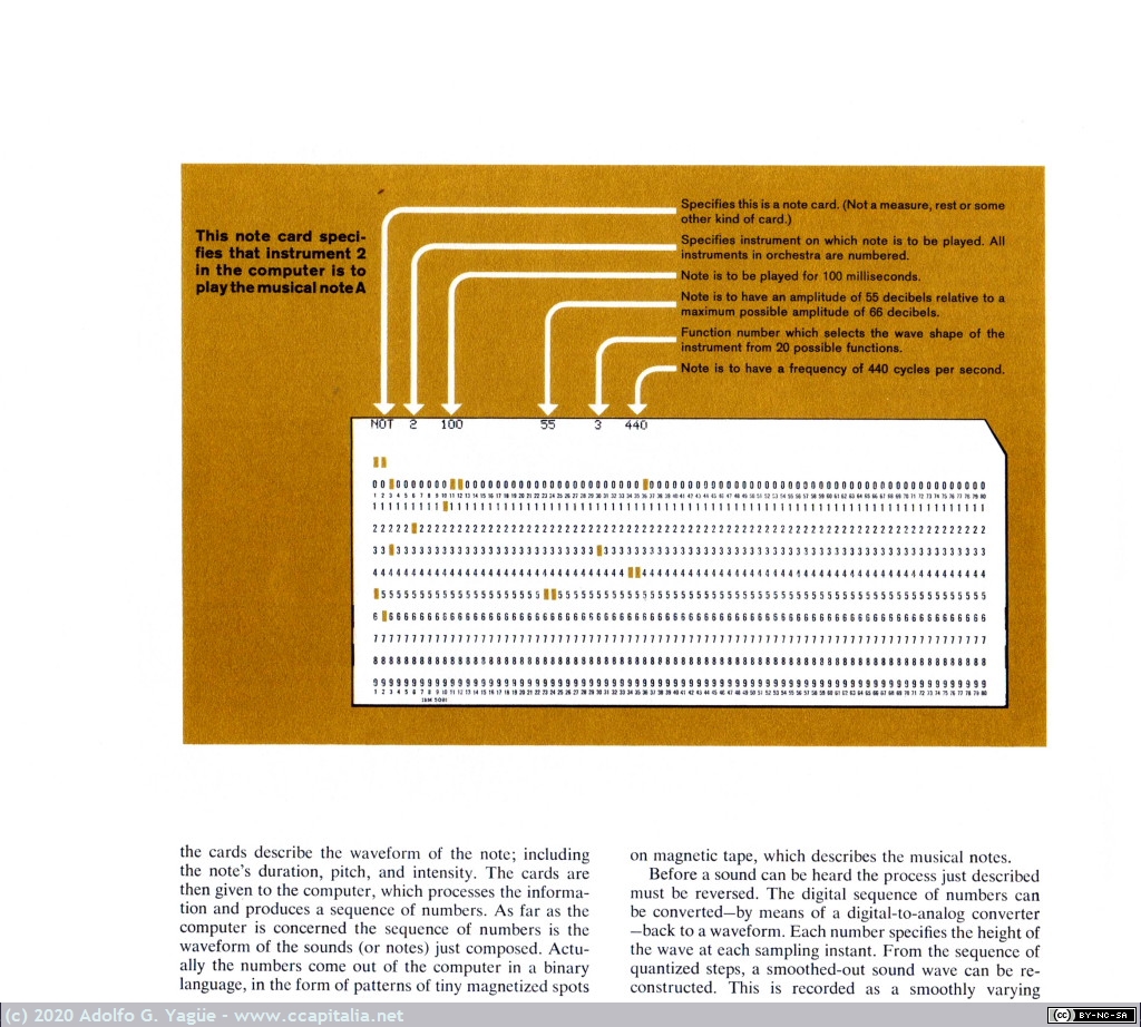 1409 - Music From Mathematics. Bell Telephone Laboratories (7), 1961