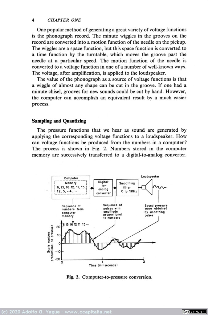 1420 - The Technology of Computer Music. Mathews en colaboracion de Miller, Moore, Pierce y Risset (5), 1969