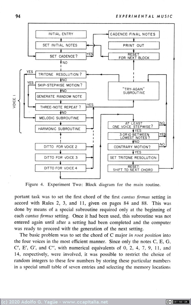 1418 - Experimental Music, Composition with an Electronic Computer. Hiller e Isaacson (4), 1959
