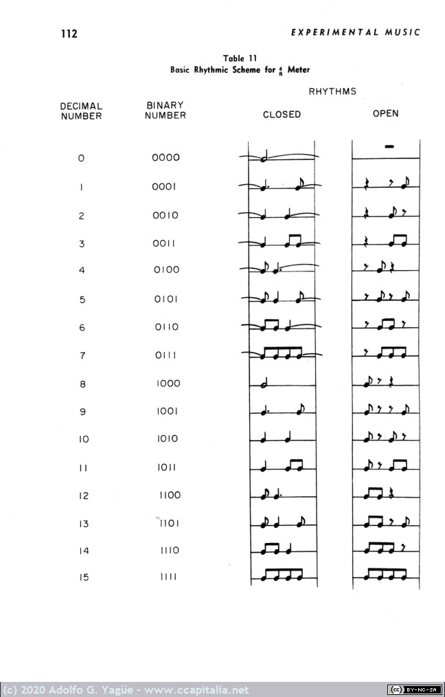 1418 - Experimental Music, Composition with an Electronic Computer. Hiller e Isaacson (5), 1959