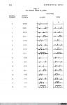 1418 - Experimental Music, Composition with an Electronic Computer. Hiller e Isaacson (5), 1959
