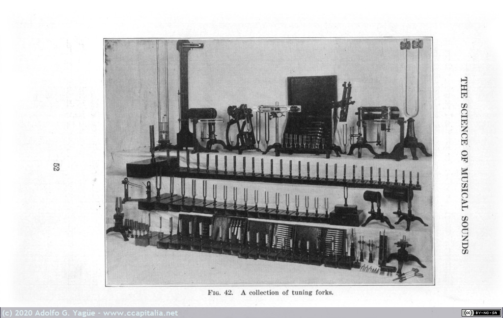 1428 - The Science Of Musical Sounds. Dayton Clarence Miller (2), 1922