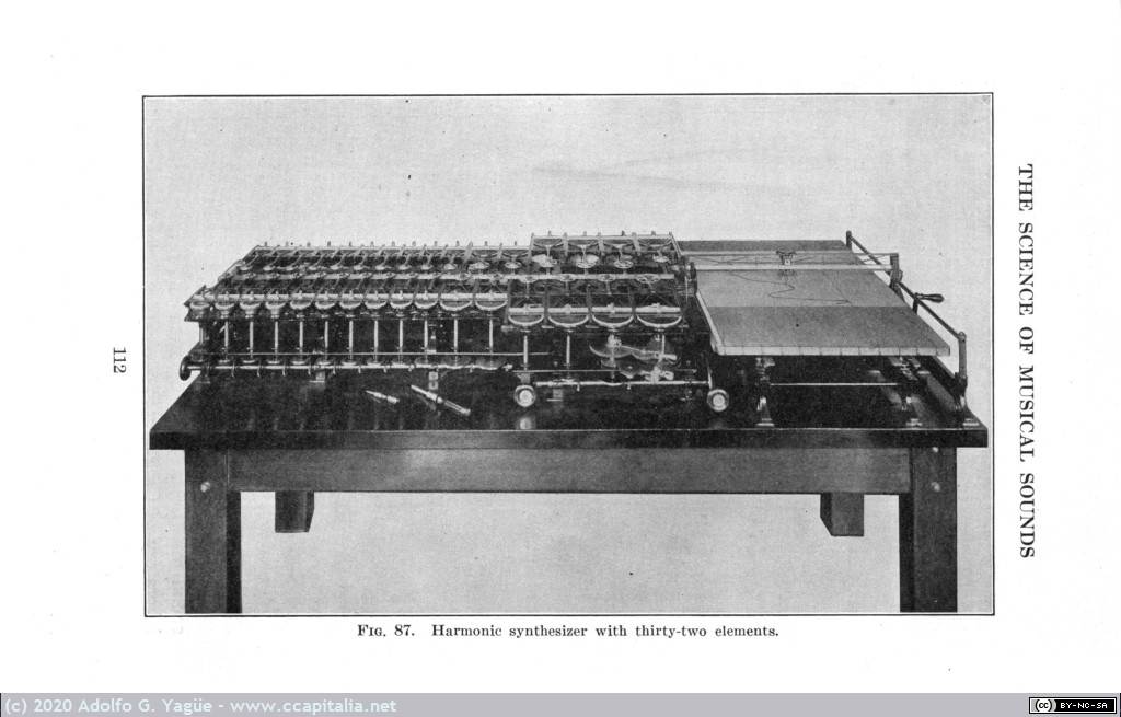 1428 - The Science Of Musical Sounds. Dayton Clarence Miller (5), 1922