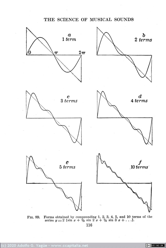 1428 - The Science Of Musical Sounds. Dayton Clarence Miller (6), 1922