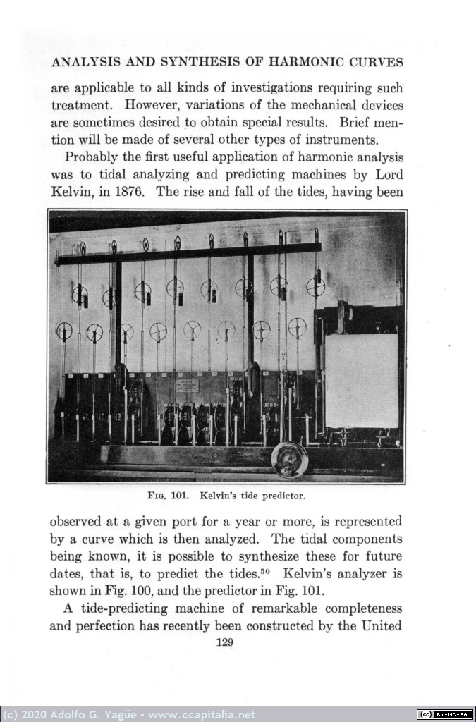 1428 - The Science Of Musical Sounds. Dayton Clarence Miller (8), 1922