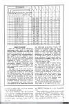 237 - Build it ASCI Keyboard and encoder. Popular Electronics. Abril (6), 1974