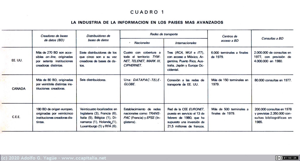 1454 - Bases de Datos del Mundo. FUNCA (7), 1981