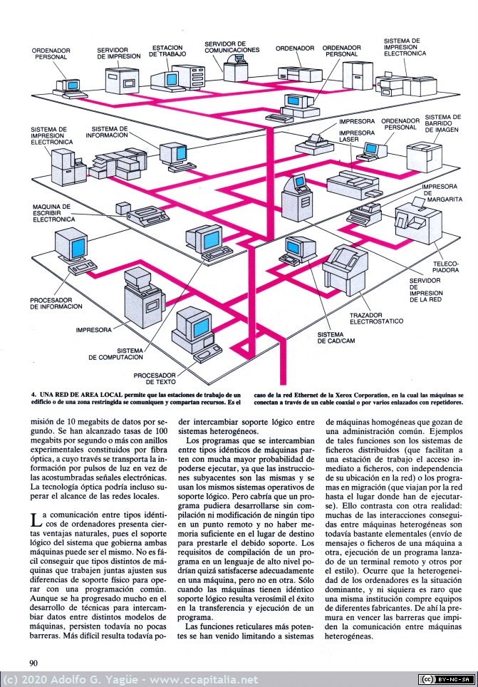 035 - Avances en redes de ordenadores. Robert E. Kahn. Investigación y Ciencia (4), 1987