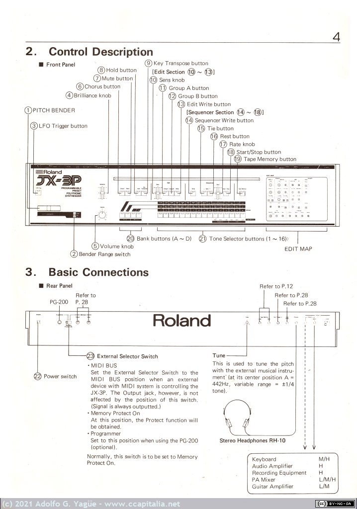 1445 - Programable Preset Polyphonic Synthesizer JX-3P Owner's Manual (3), 1983