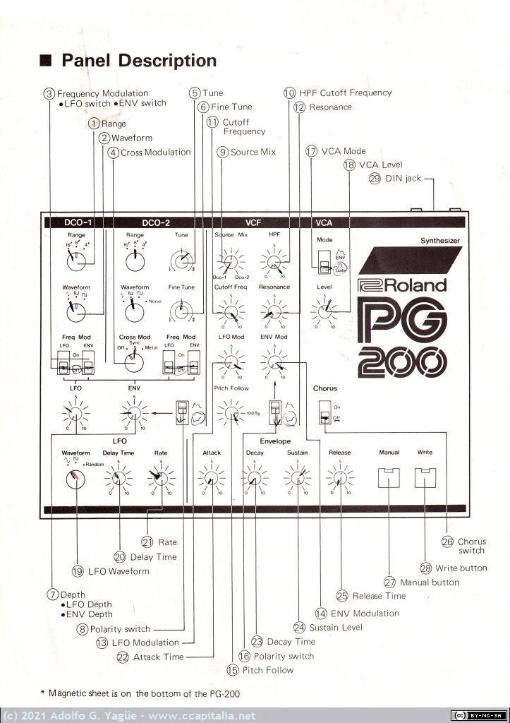 1445 - Programable Preset Polyphonic Synthesizer JX-3P Owner's Manual (4), 1983