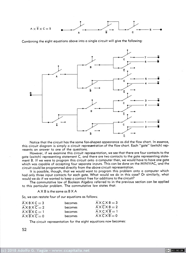 034 - Minivac 601. Book 2,3,4 (5)