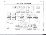 1512 - Ampex VR 1000. Video System Block Diagram, 1958