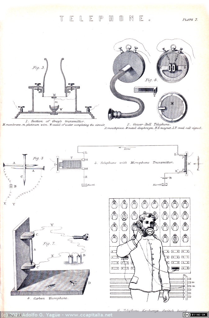1554 - Telephone. Gray's transmitter, Gowell-Bell telephone, Carbon microphone and Telephone switch (2), 1885