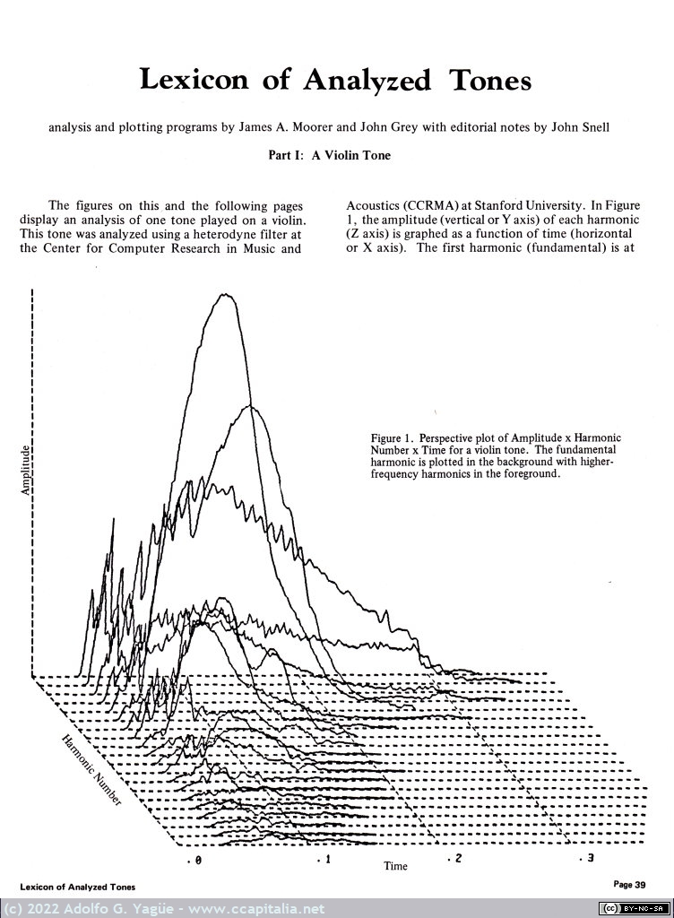 1566 - Computer Music Journal. Número 2. Lexicon of Analyzed Tones, Moorer, Grey, Snell (7)