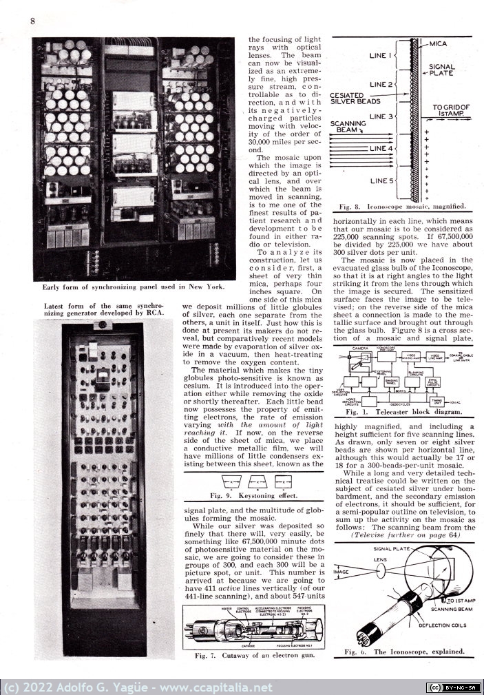 1622 - The Magic of Iconoscope. Radio News. Marzo (3), 1939