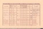1652 - Balbuceos de radiovisión en España. Blanco y Negro. 2 Julio (6), 1933