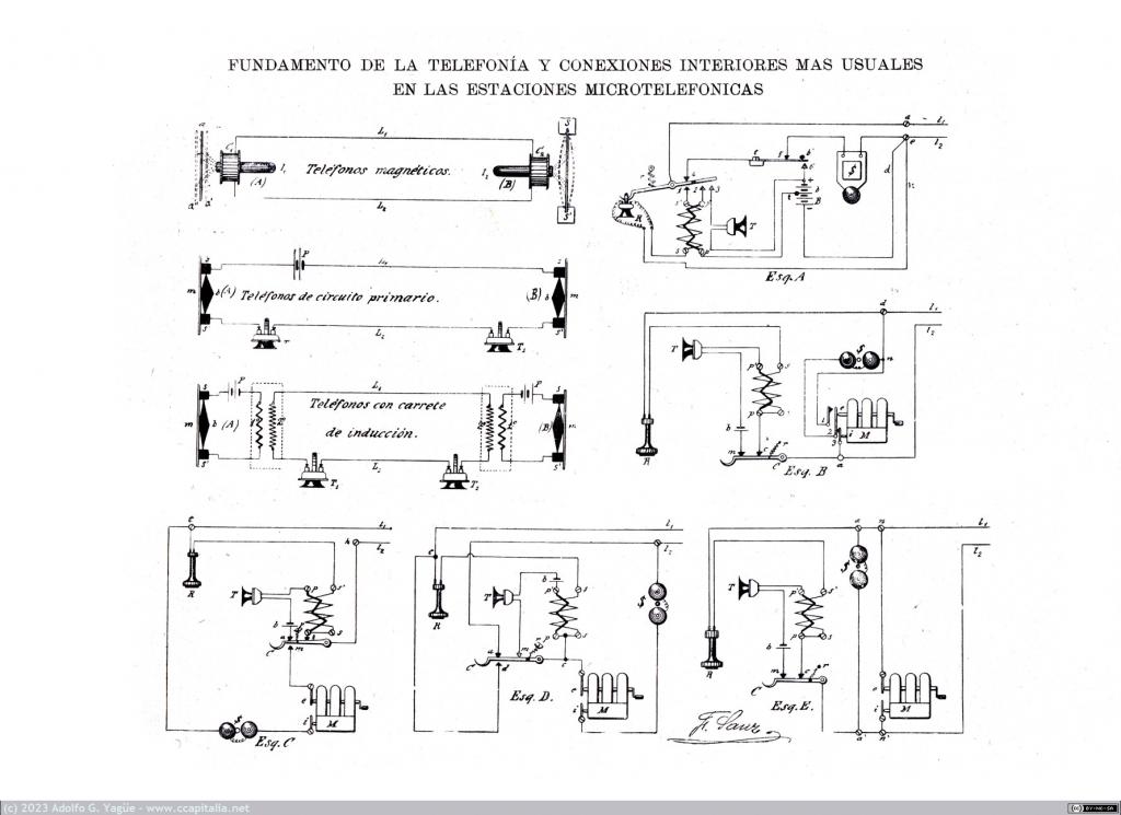 1659 - Fundamento telefonía y conexiones interiores en la estaciones microtelefónicas. Escuela General de Telegrafía (1913-1929)