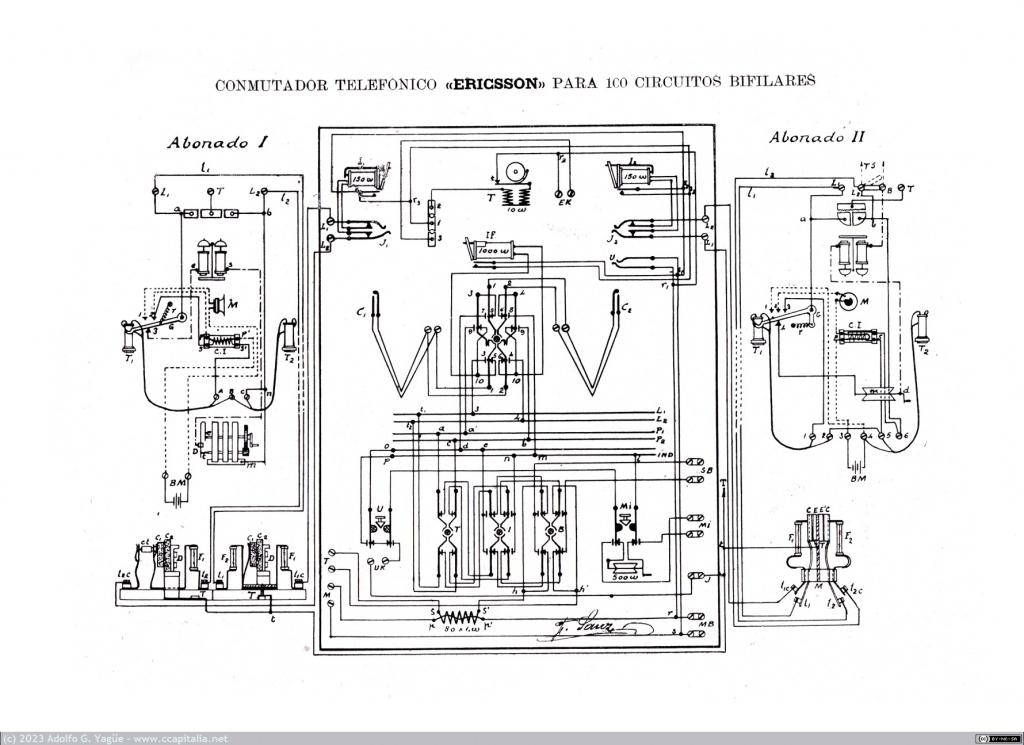 1659 - Ericsson. Conmutador telefónico para 100 circutios bifilares. Escuela General de Telegrafía (1913-1929)