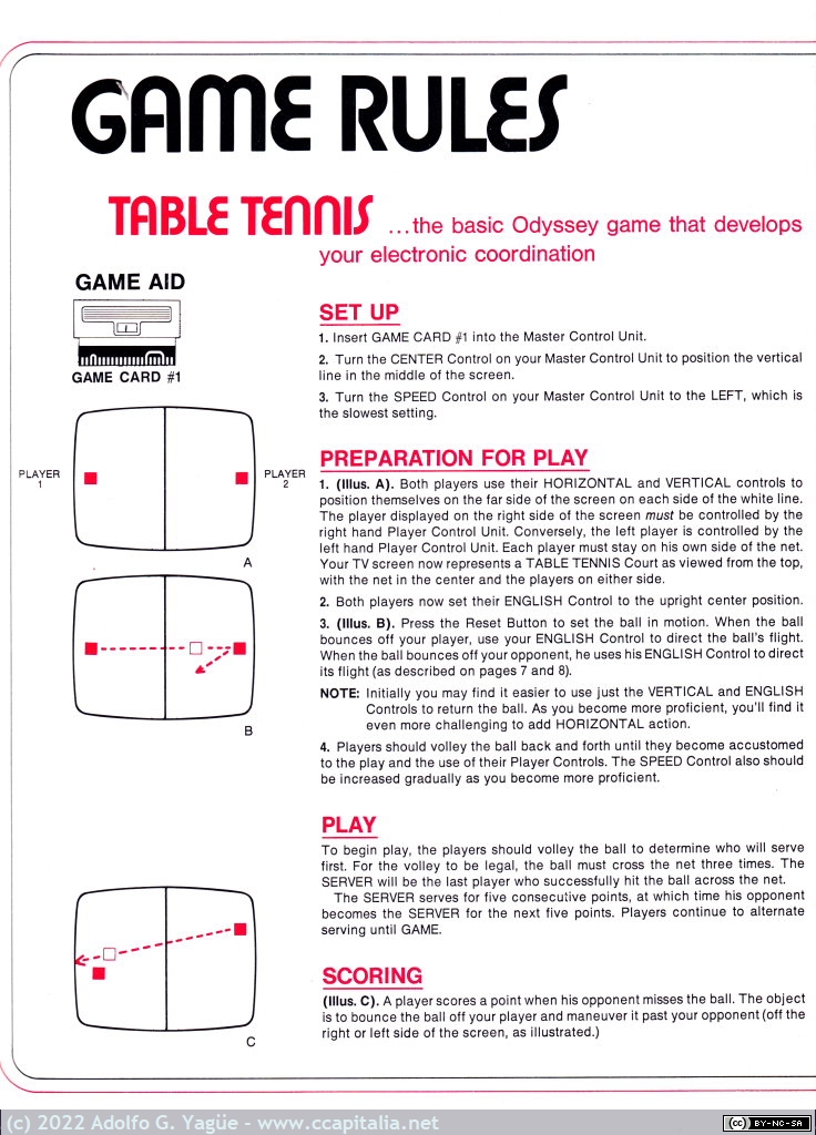 1604 - Magnavox Odyssey. Tennis (9), 1972