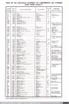 1722 - E.A.Q. Lista de estaciones mundiales que trabajan en onda corta. Número 1 (10), 1932
